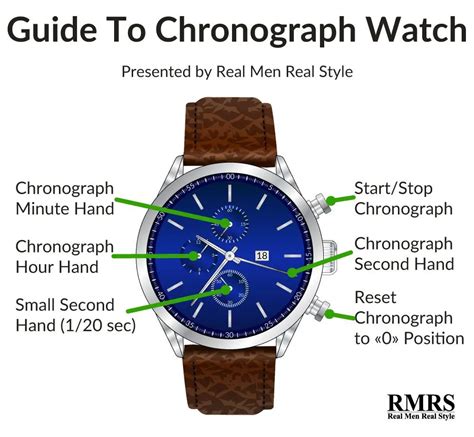 Guide To Chronograph Watch Infographic