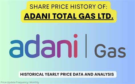 Adani Gas Share Price History (2018 To 2025)