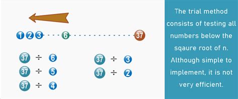 Large Prime Number Generation for RSA Cryptography