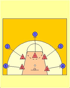 Basketball Rebounding Drill: Close Out Box Out