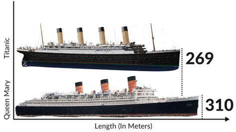 Is Queen Mary the sister ship of Titanic? – Fabalabse