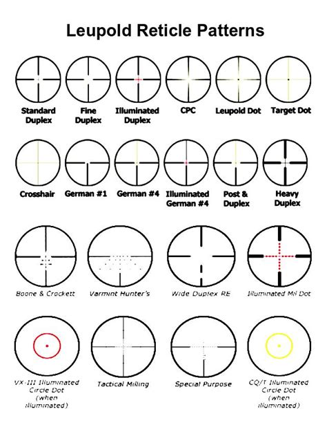 Leupold Reticle Patterns