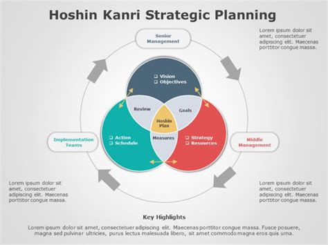 Editable Hoshin Kanri Templates For PowerPoint | SlideUpLift