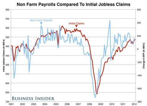 August Non Farm Payrolls Forecast - Business Insider