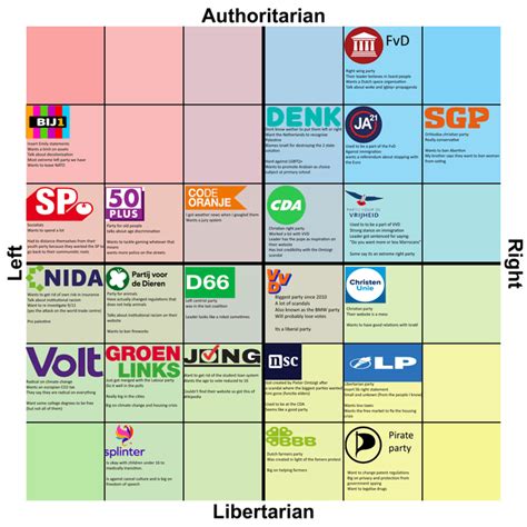 In light of the Dutch elections I made a pol comp of the most prominant parties : r ...