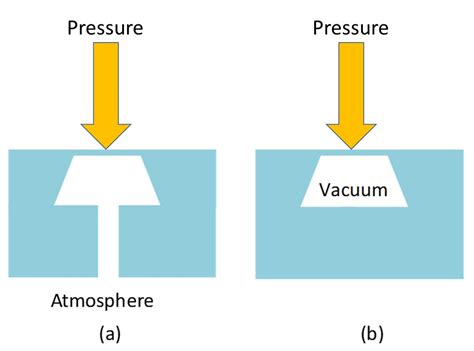 What is the difference between a gauge and an absolute pressure sensor?