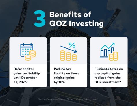 As December 31 QOZ Tax Benefit Deadline Looms, Origin Investments Predicts Surge in Year End ...