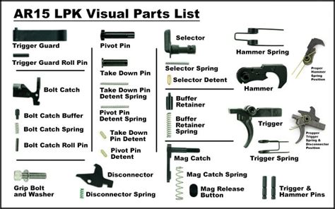 Ar 15 Lower Parts Kit Diagram