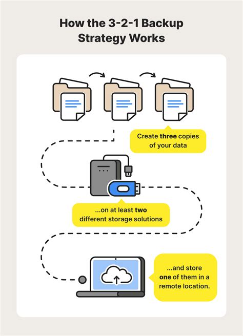 Data backups 101: A complete guide for 2024 - Norton