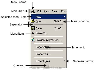 What is a Menu?