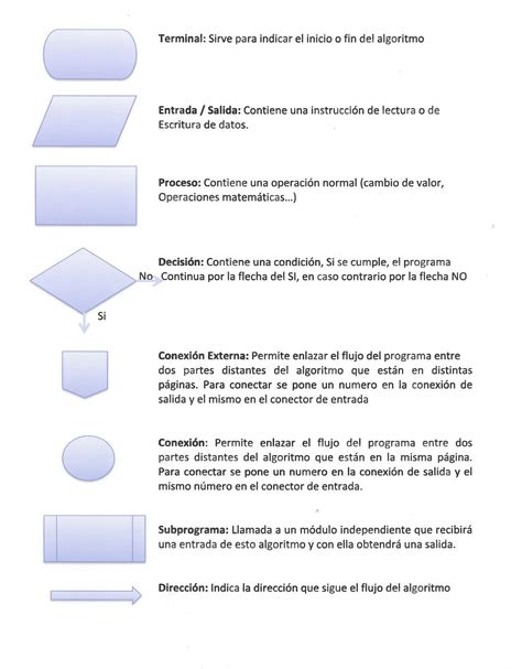 Diagrama De Flujo Y Sus Simbolos