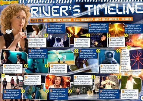 River's Timeline | River song timeline, Doctor, Doctor who