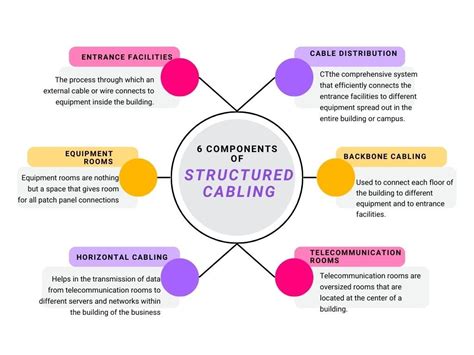 Structured Cabling System: All You Need to Know - Electra