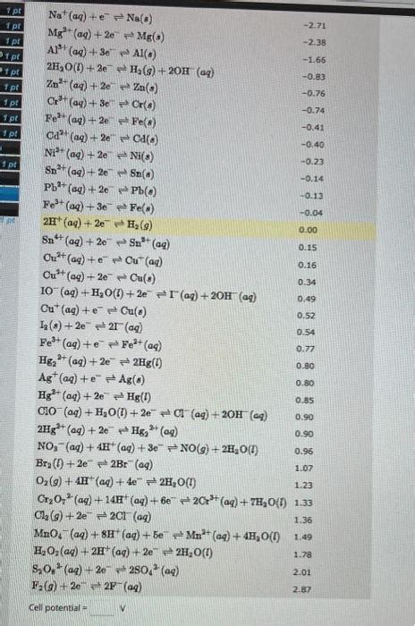 Solved Calculate the cell potential of the following cell at | Chegg.com