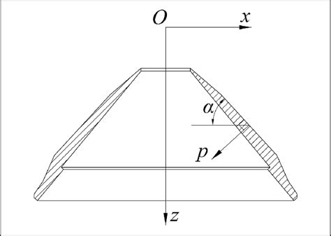 Side view of normal stress direction. Figure 7. Tangential stress... | Download Scientific Diagram