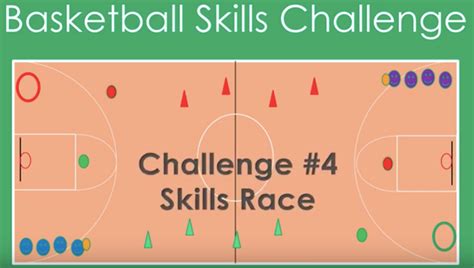 Basketball Skills Challenge for Physical Education - S&S Blog