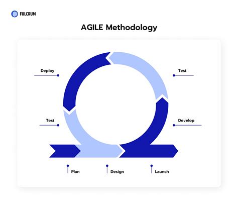 Agile Sdlc Documentation Templates - prntbl.concejomunicipaldechinu.gov.co