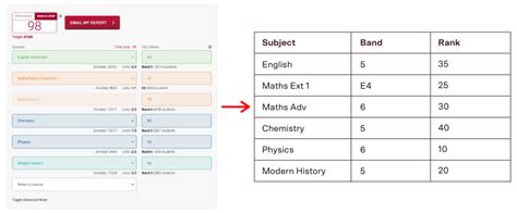 How I used the Matrix ATAR Calculator to reach my 99.95 ATAR goal