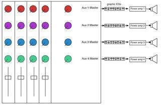 How to set the correct levels on stage monitors | MusicRadar