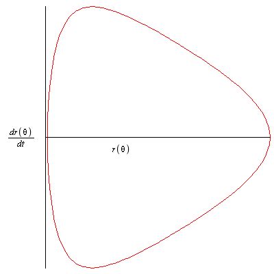 classical mechanics - Seeking expression for radial velocity of an ...