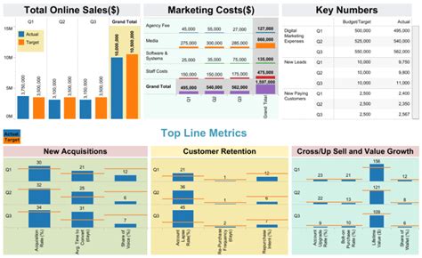 19 Marketing Dashboards To Track Your Progress | Coupler.io Blog