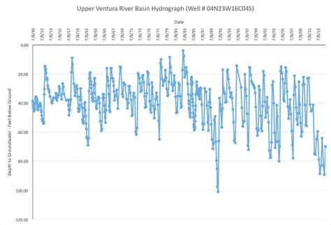 DROUGHT & RAINFALL INFORMATION - Ventura River Watershed Council