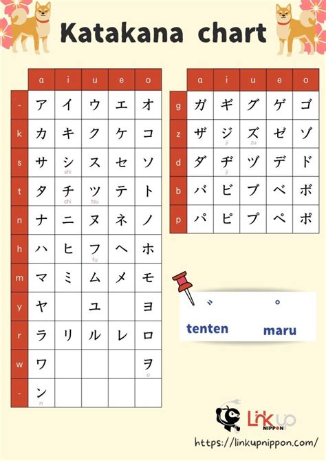 Learn Katakana : - Linkup Nippon Study Japanese