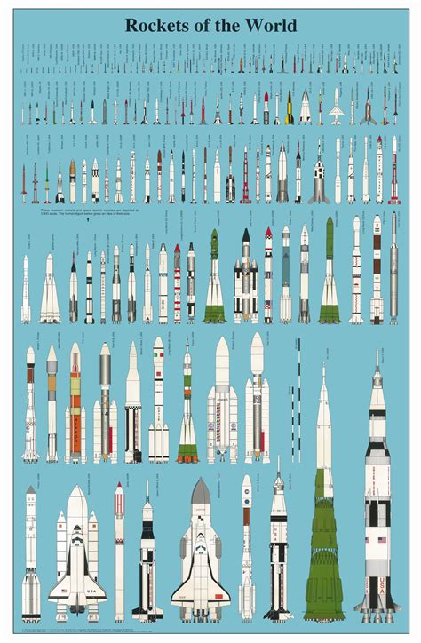 Rockets of the World Drawn to Scale » Fanboy.com