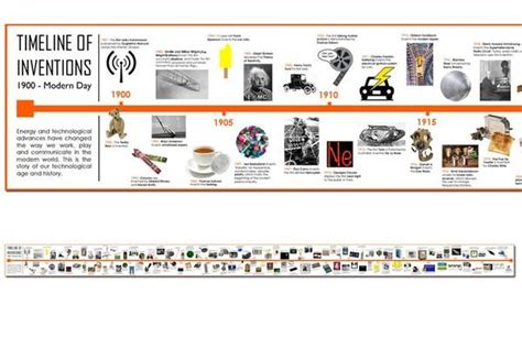 Timeline of 20th Century Inventions and Technology | Technology posters ...