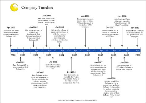 Download High Quality google logo history timeline Transparent PNG ...