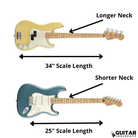 Bass Guitar vs Electric Guitar: What are the Differences - Guitar Inside Out