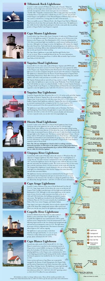 Lighthouses of the Oregon Coast