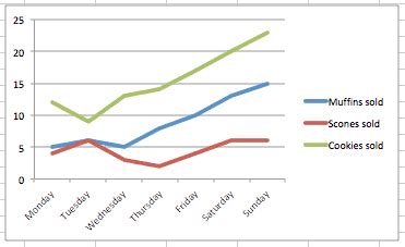 Ideal Excel Line Graph Two Lines Apex Chart Multiple Series