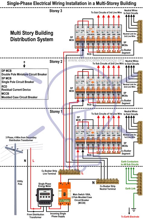 Residential Electrical Panel Wiring Diagram