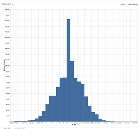 Custom chart/ Histogram chart cannot not render - Report Bugs ...