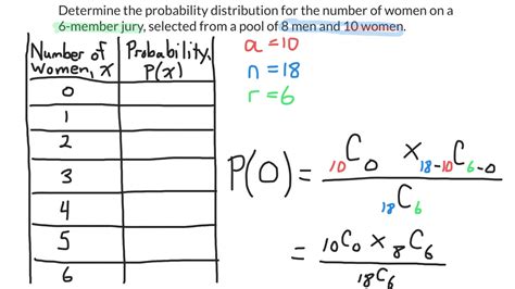 Hypergeometric Distribution Examples - YouTube