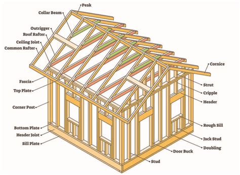 Rafters vs Trusses (Pros & Cons and Design Guide)