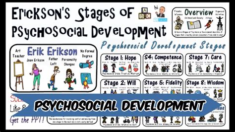 Erik Erikson Stages of Psychosocial Development Theory - YouTube