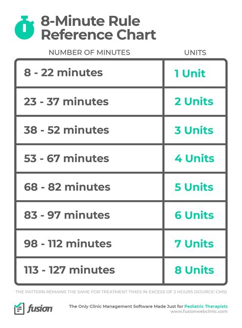 Everything you need to know about the 8-Minute Rule! | Pediatric ...