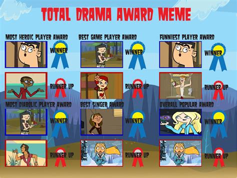 My TD Awards - Total Drama All-Stars Photo (36166160) - Fanpop