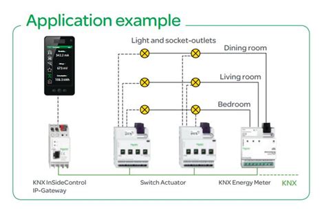 KNX Application Examples - Chipkin