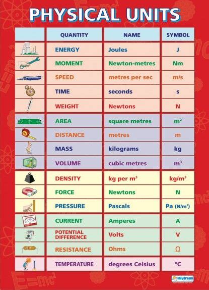 Nice Physics Symbols And Units L Oreal Eye Defense Reviews