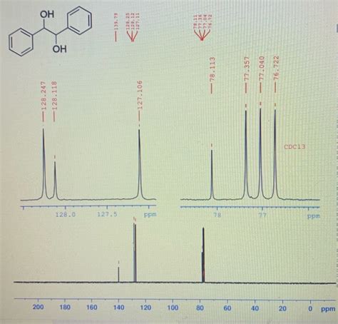 Solved Using the 13C Benzil NMR (starting material) and the | Chegg.com