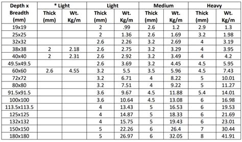 Weight Chart for Iron & Steel Materials - Ayron Mart