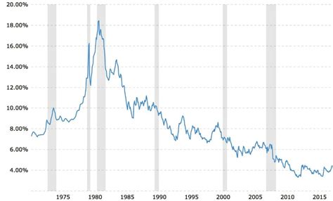 The impact of interest rates on home ownership - a primer | Opendoor