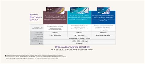 TOTAL1™ Multifocal Contact Lenses | MyAlcon AU and NZ