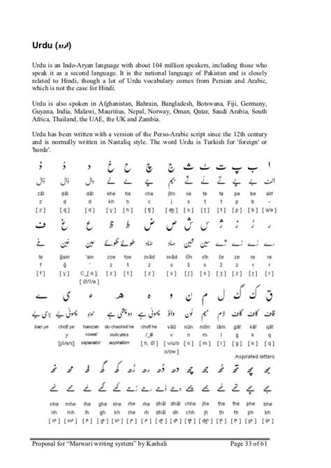 Marwari Language Sentences - Cronoset