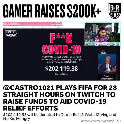 FIFA streamer Castro1021 raised more than $200,000 for COVID-19 relief ...