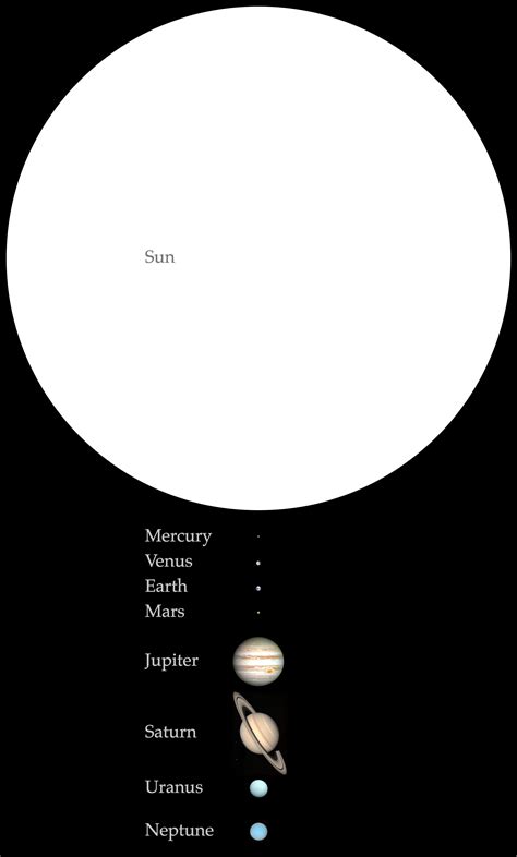 Sun And Earth Scale - The Earth Images Revimage.Org