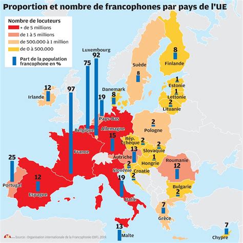 Number and percentage of Francophones in the European Union countries ...